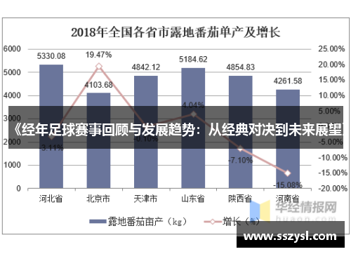 《经年足球赛事回顾与发展趋势：从经典对决到未来展望》